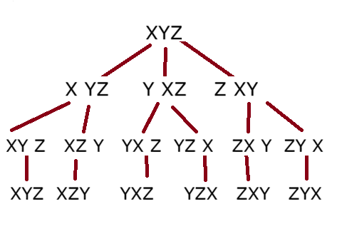 Permutations of given string